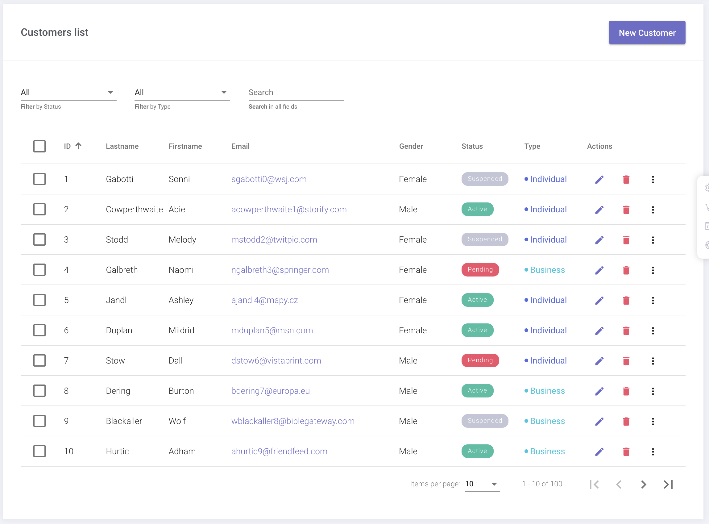 eCommerce customers table view