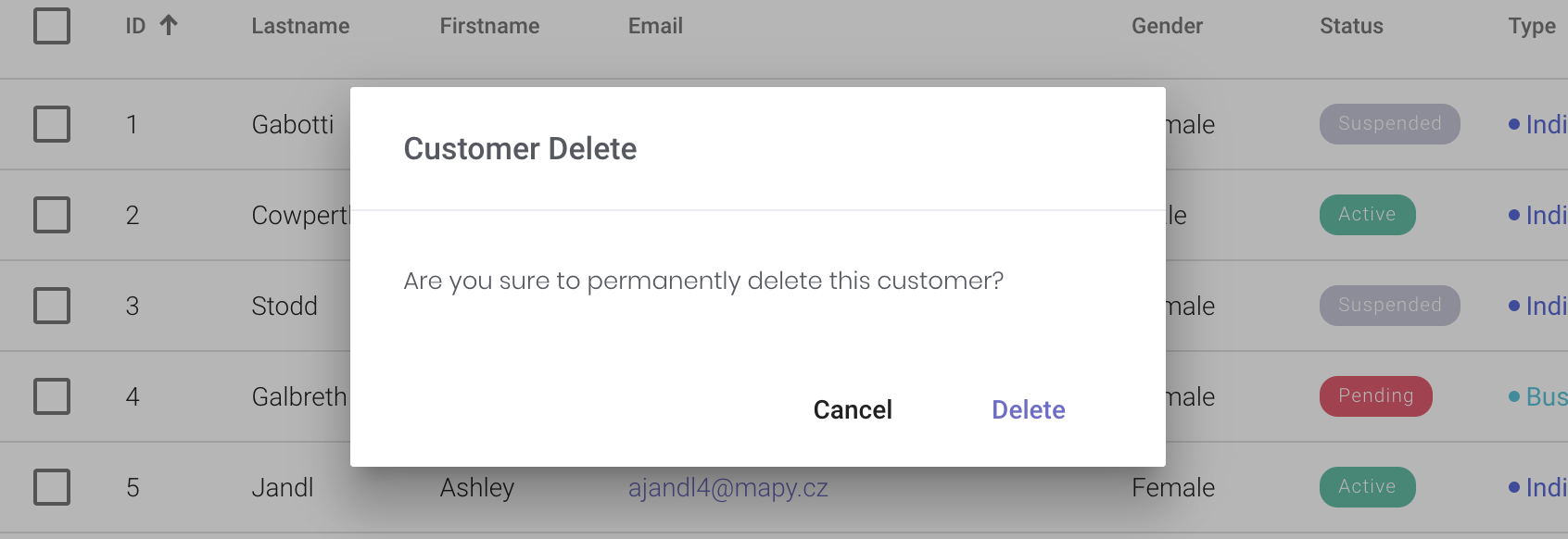 eCommerce delete item confirm