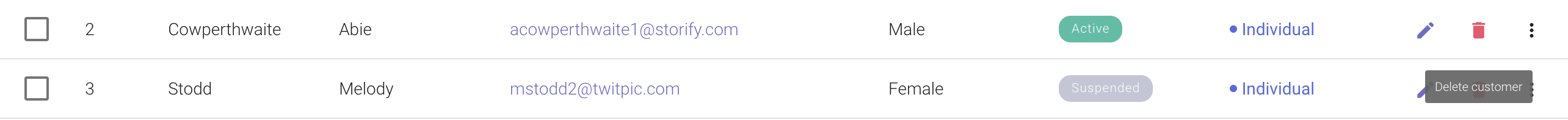 eCommerce delete item