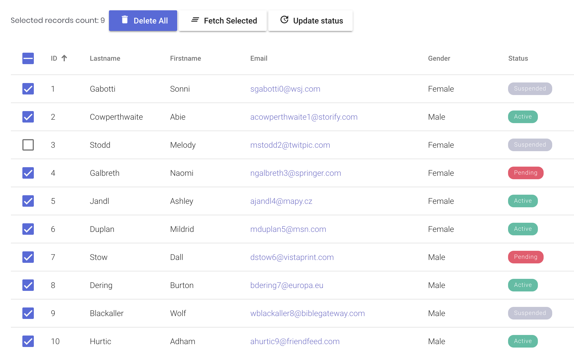 eCommerce grouping