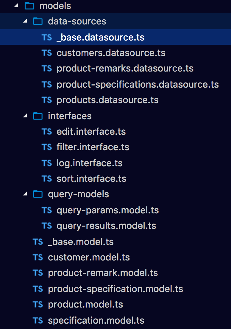 eCommerce models