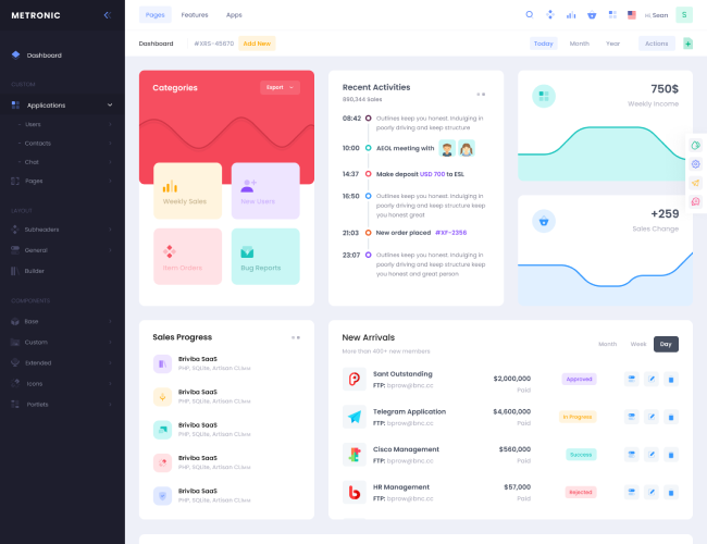 admin template