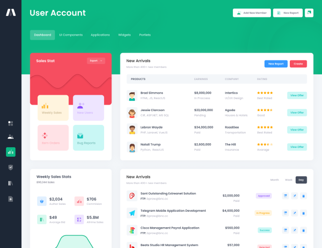 admin template