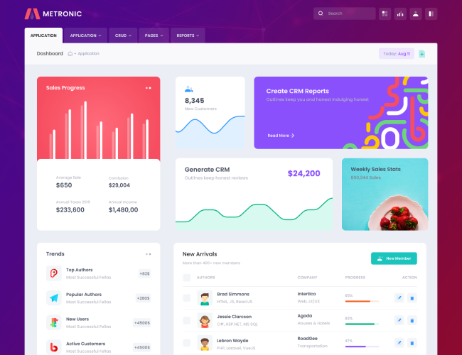 admin template