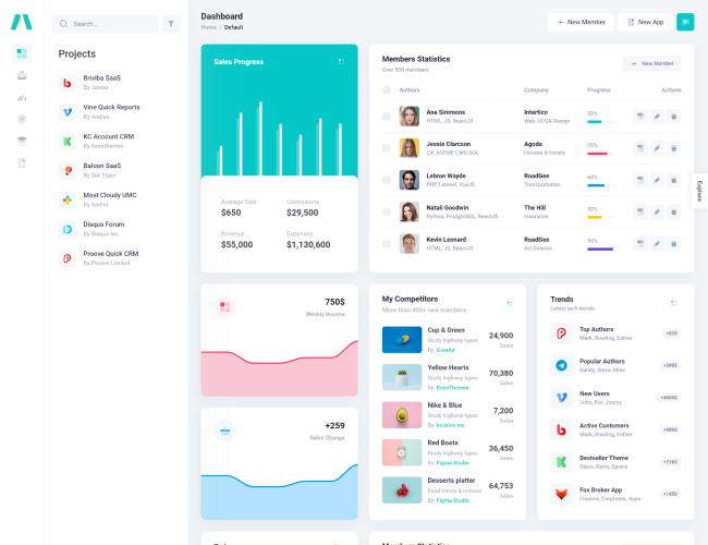 admin template