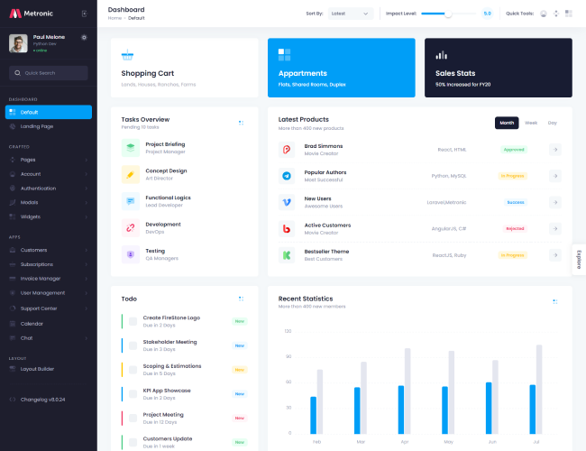 admin template