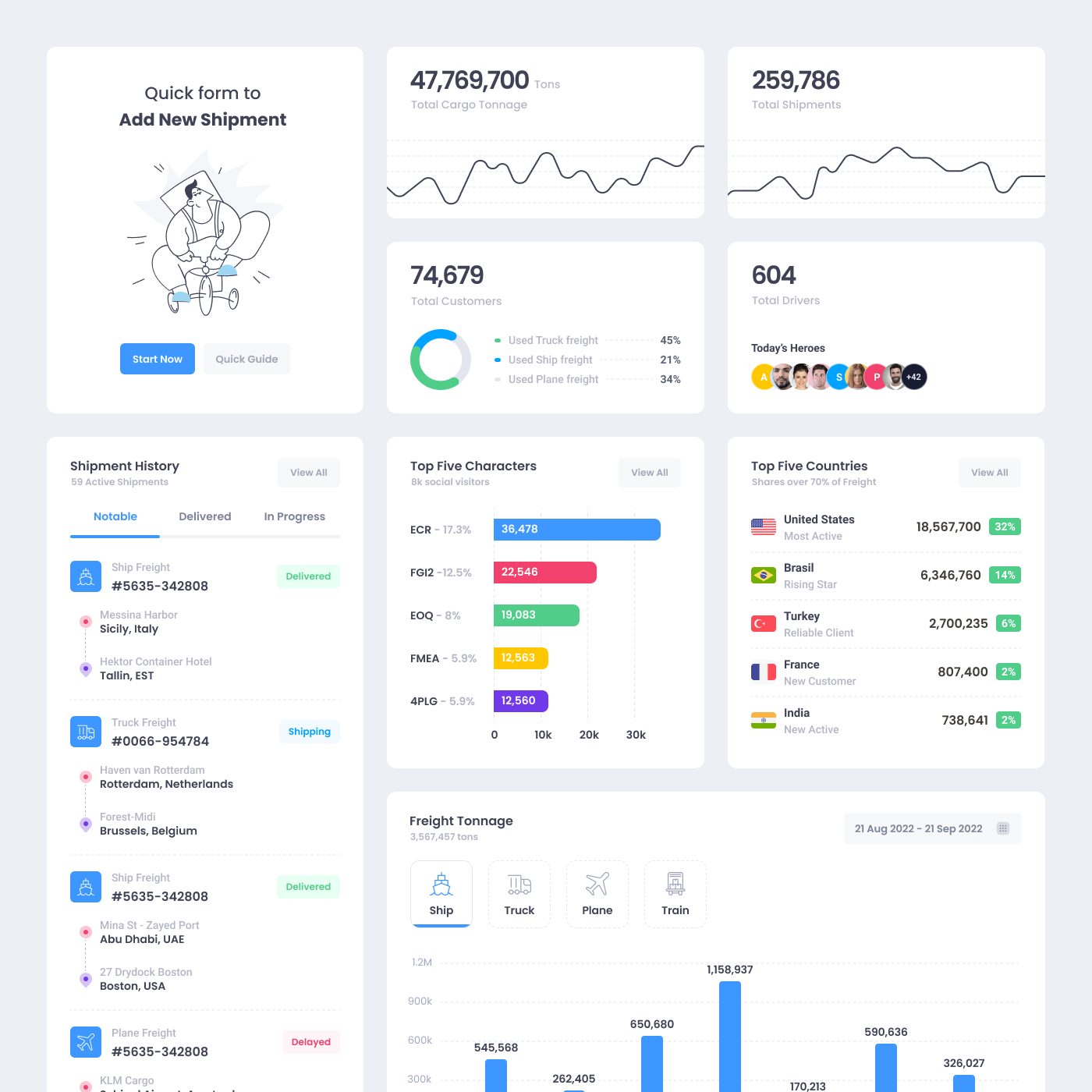 Metronic - The World's #1 Selling Bootstrap Admin Template by KeenThemes